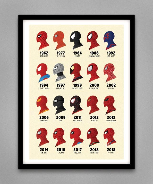 spider-man through the years wall art